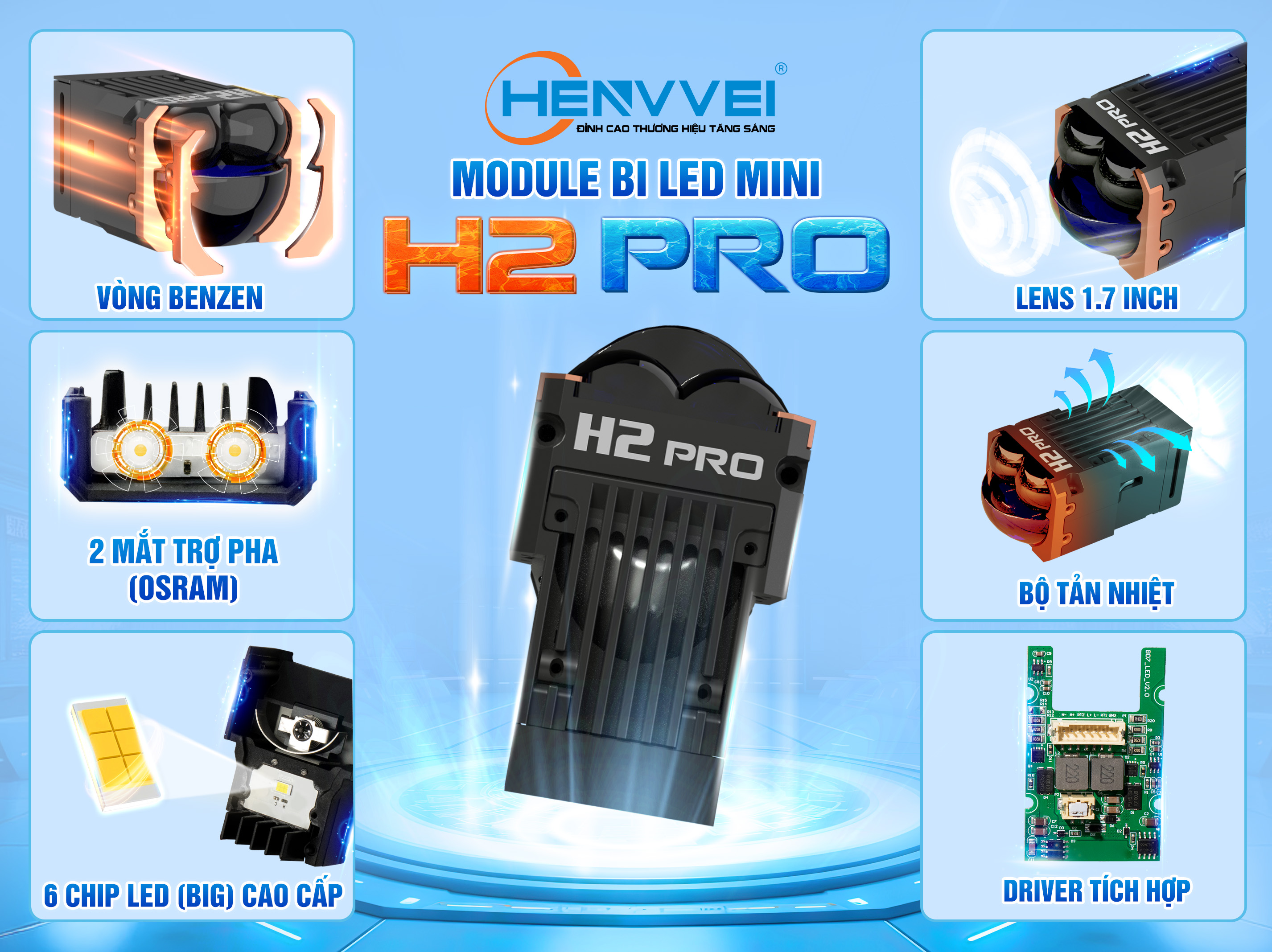 MODULE BI LED MINI HENVVEI H2 PRO